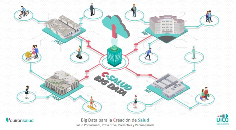 Imagen de la presentación del proyecto Big Data para la Creación de Salud.