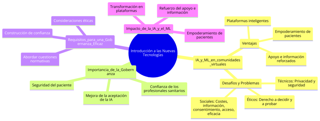 Diagrama Resumen. Elaboración propia 